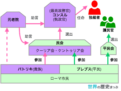 共和政ローマ | 世界の歴史まっぷ