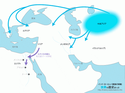 インド＝ヨーロッパ語族の移動