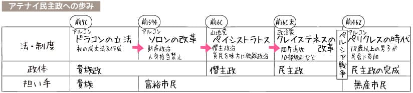 アテネ 古代ギリシア史 1 エーゲ文明〜ヘレニズム時代
