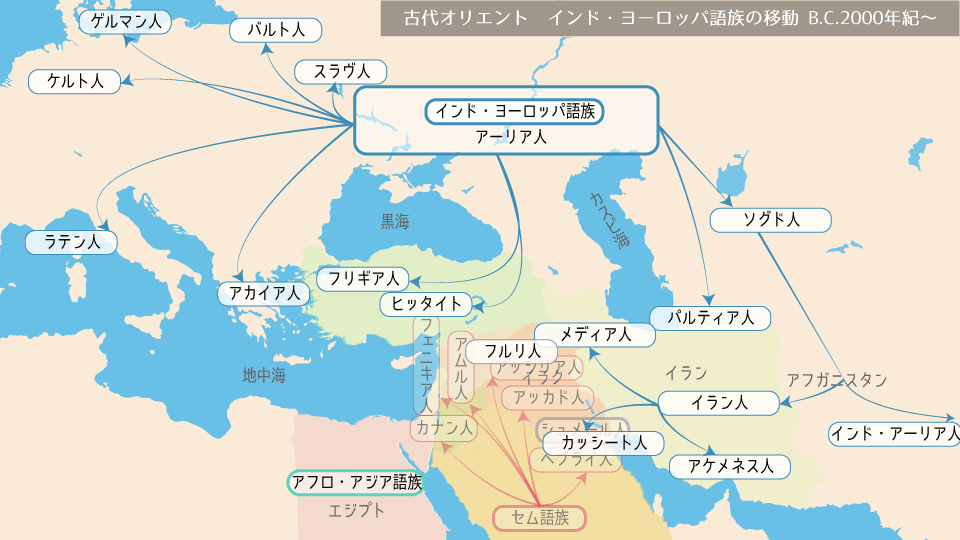 古代オリエント　インド＝ヨーロッパ語族の移動 メソポタミア