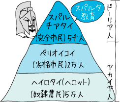 ドーリア人 スパルタ