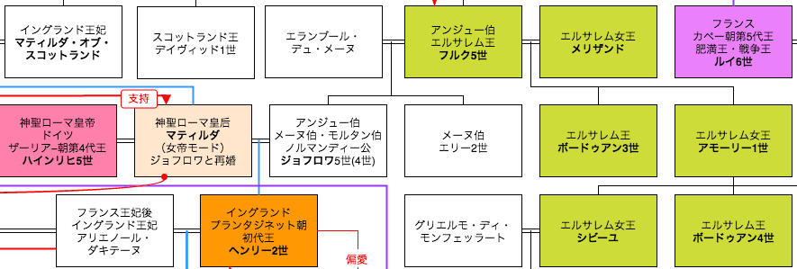 ヘンリー2世（イングランド王）