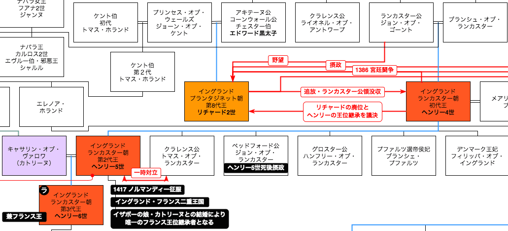 ヘンリー4世（イングランド王）