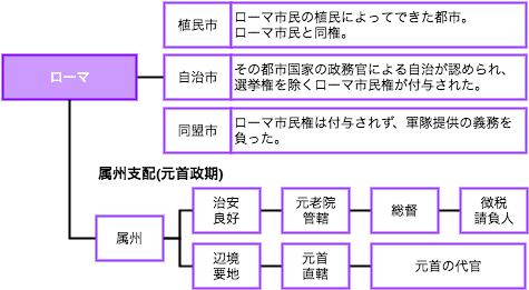 ローマ世界 同盟市戦争 共和政ローマ