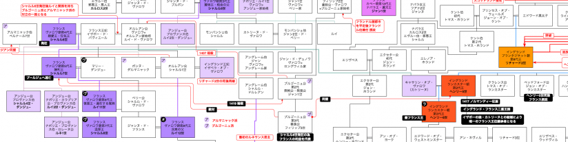 トロワ条約