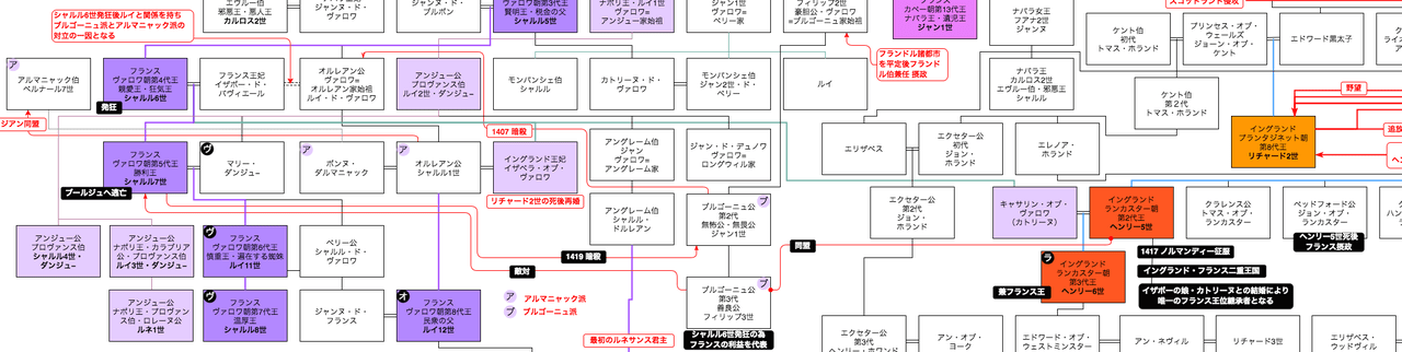 トロワ条約