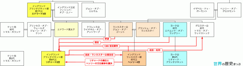 リチャード2世（イングランド王）