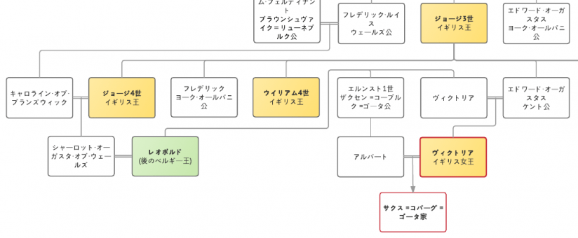 レオポルド1世（ベルギー王）