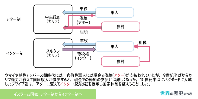 イクター制の成立と展開