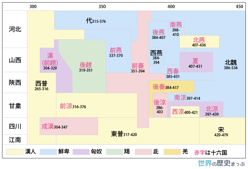 五胡十六国の興亡