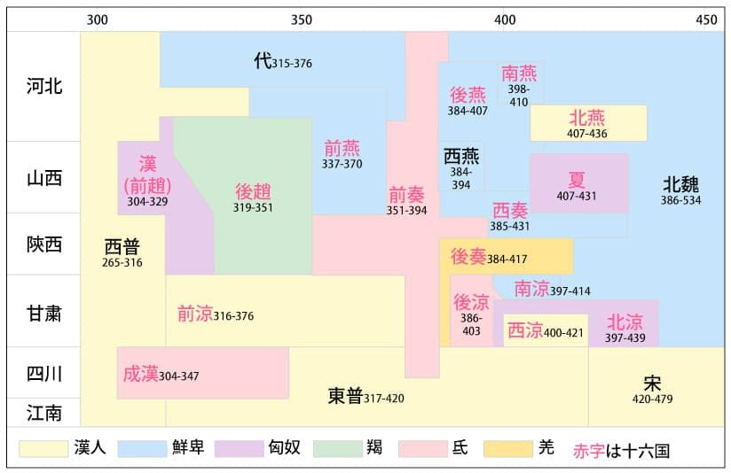 五胡十六国時代 五胡 東アジア世界の形成と発展