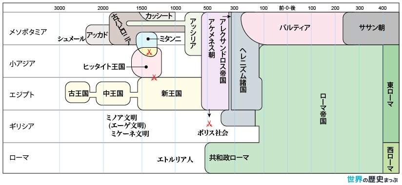 オリエントと地中海世界 スパルタ