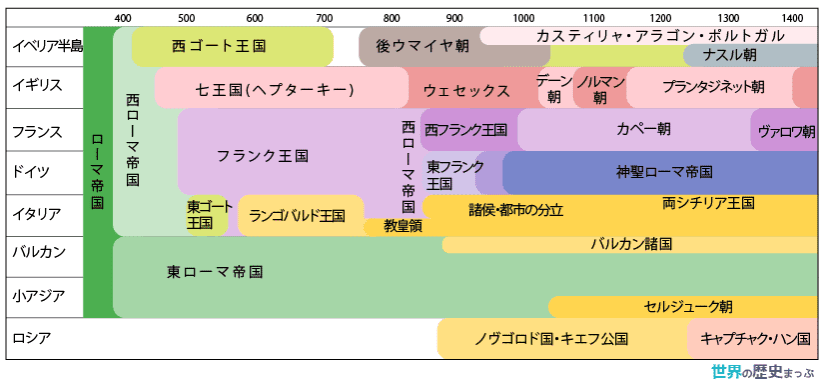 東ヨーロッパ世界の成立