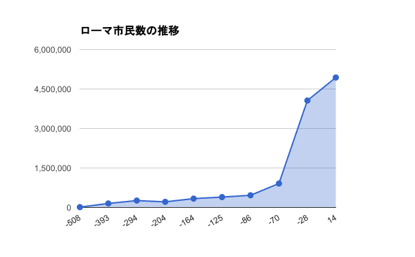 ローマの矛盾