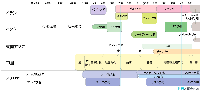 西北インドの情勢