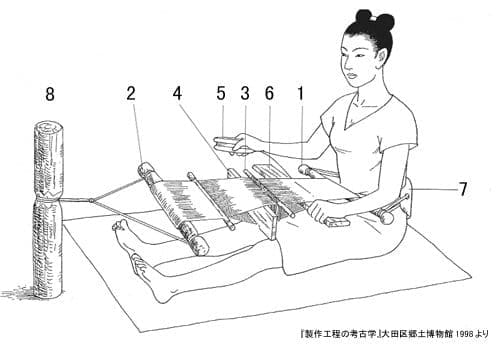 農耕社会の成立