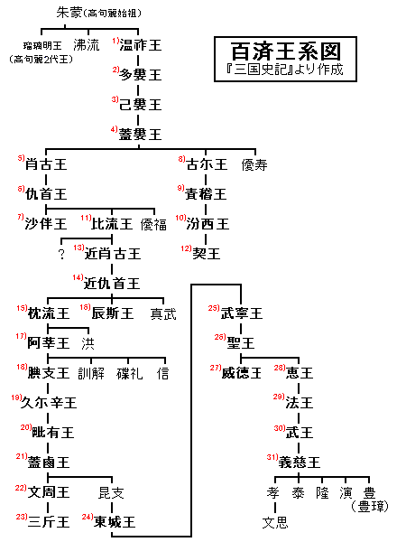 百済 | 世界の歴史まっぷ