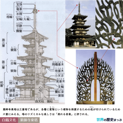 2「律令国家への道」まとめ2/3 - 白鳳文化