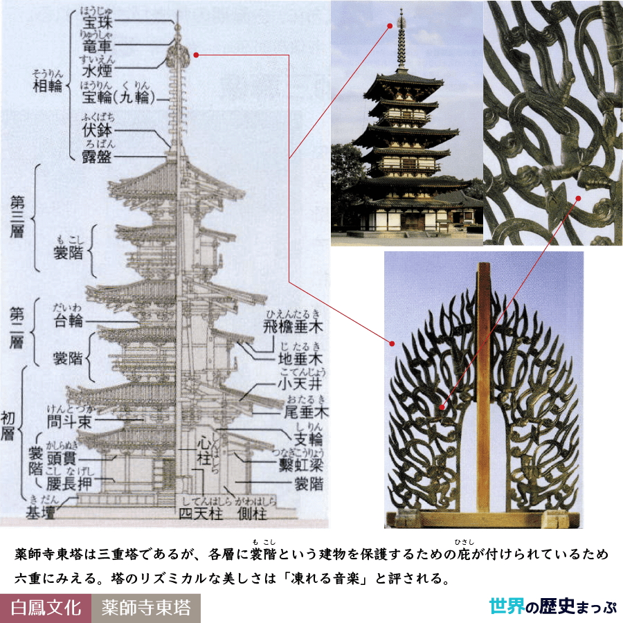 薬師寺東塔 2「律令国家への道」まとめ2/3 – 白鳳文化