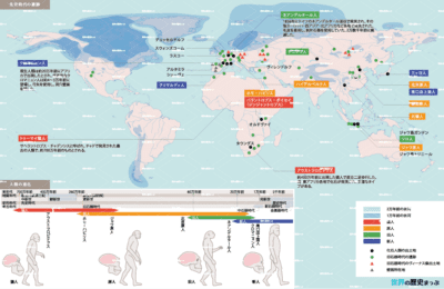 1. 日本列島と日本人