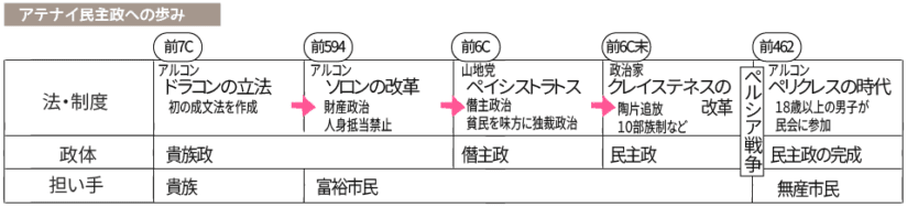 アテネ アテネ民主政