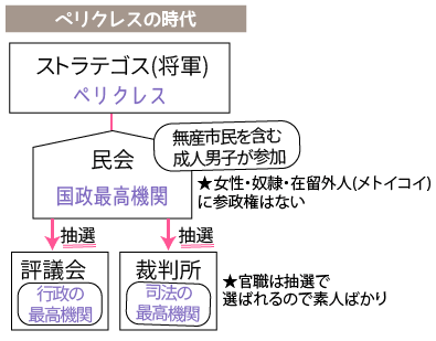 アテネ民主政