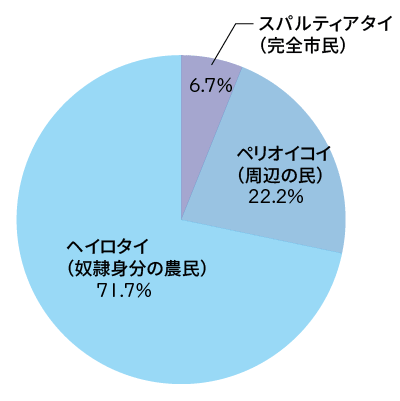 スパルタ