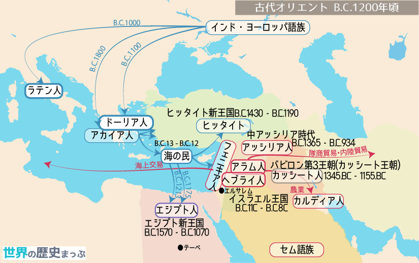 ヘブライ人とユダヤ教 アラム人とフェニキア人 フェニキア