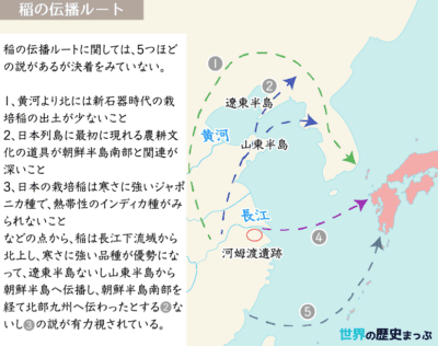 2「農耕社会の成立」まとめ