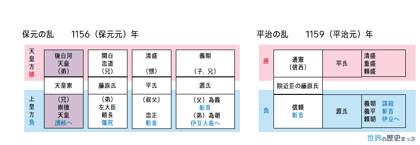 4. 保元の乱・平治の乱