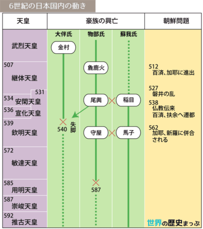 1. 東アジアの動向とヤマト政権の発展 | 世界の歴史まっぷ