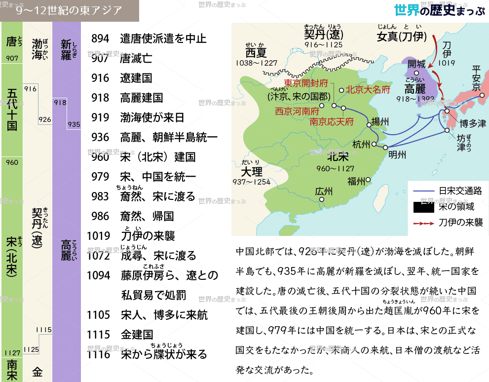 国際関係の変化 9〜12世紀の東アジア