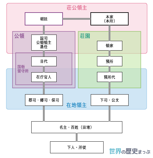 1「院政と兵士の台頭」まとめ1/6 - 延久の荘園整理令と荘園公領制