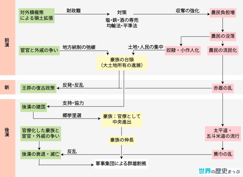 漢代の社会 12.中国の古代文明（秦・漢帝国）