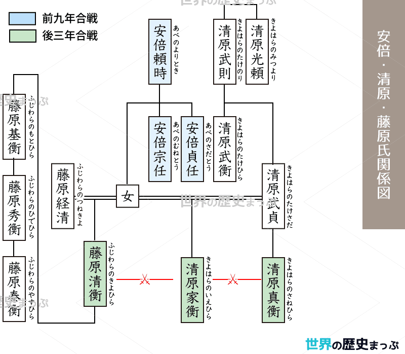 安倍・清原・藤原氏関係図