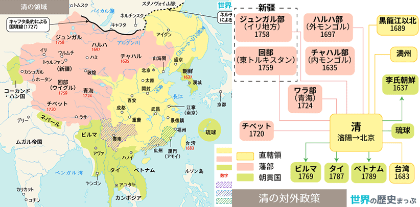 清朝と東アジア