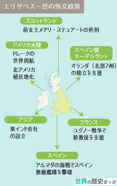 エリザベス一世の外交政策