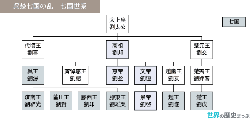 呉楚七国の乱