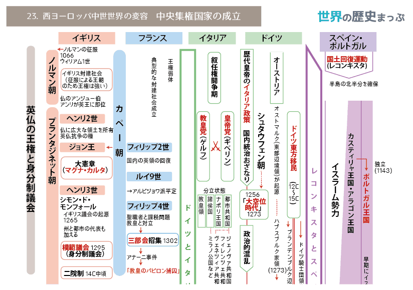 23.西ヨーロッパ中世世界の変容（中央集権国家の成立） | 世界の歴史まっぷ