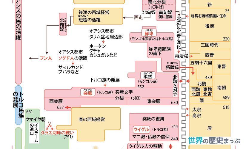 トルコ民族の発展 ©世界の歴史まっぷ