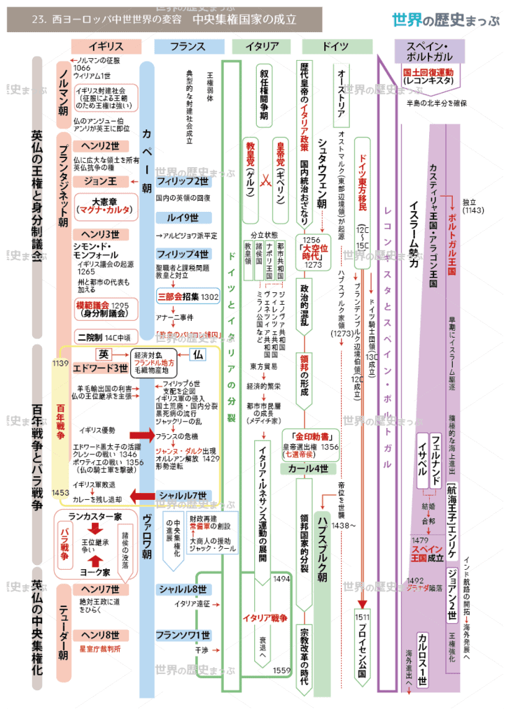 23.西ヨーロッパ中世世界の変容（中央集権国家の成立）