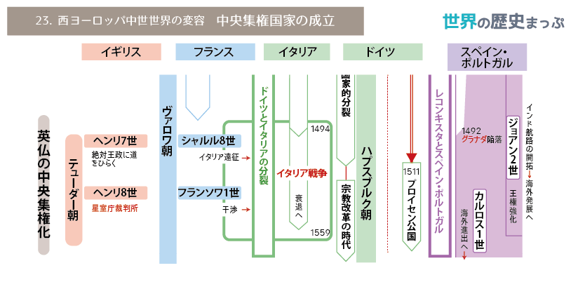 23.西ヨーロッパ中世世界の変容（中央集権国家の成立） | 世界の歴史まっぷ