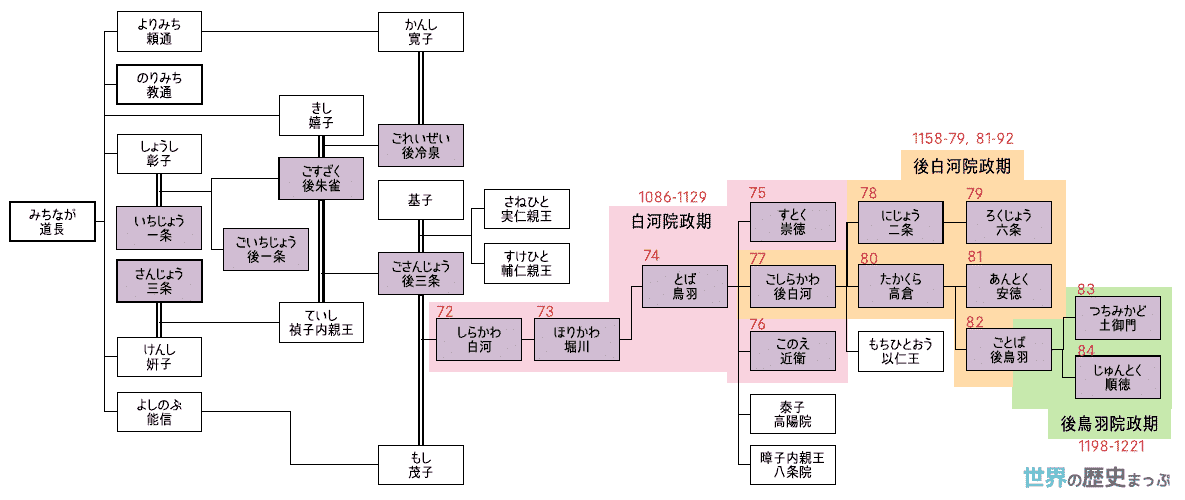 1. 延久の荘園整理令と荘園公領制