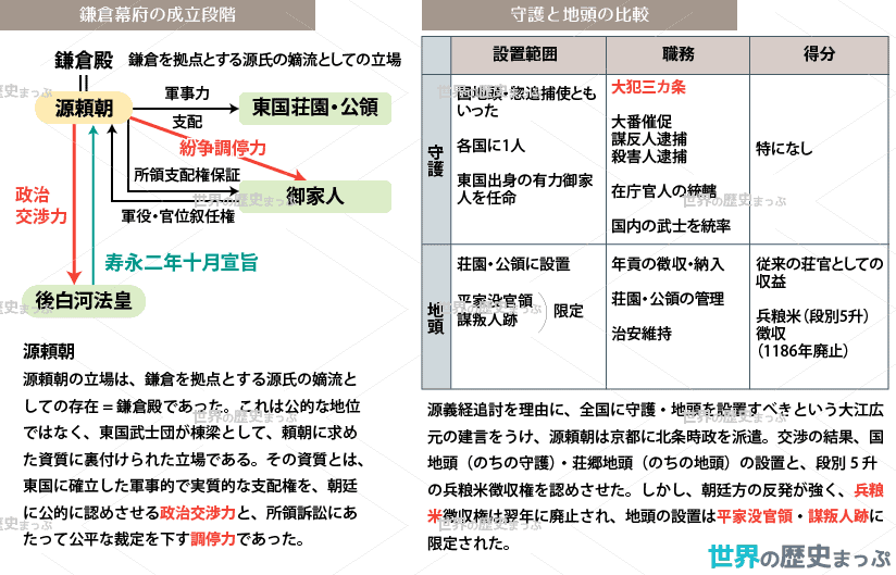 鎌倉幕府と朝廷1