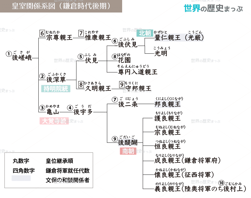 建武の新政 | 世界の歴史まっぷ