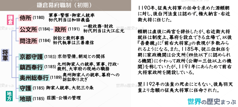 鎌倉幕府 | 世界の歴史まっぷ