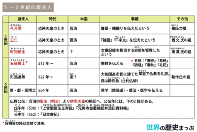 3「古墳とヤマト政権」まとめ1/2