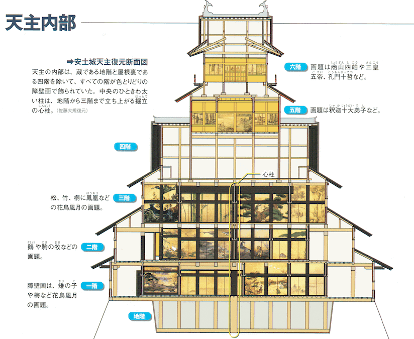 安土城 | 世界の歴史まっぷ