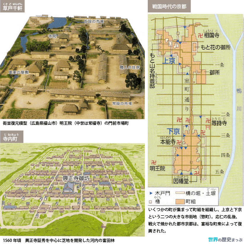 都市の発展と町衆