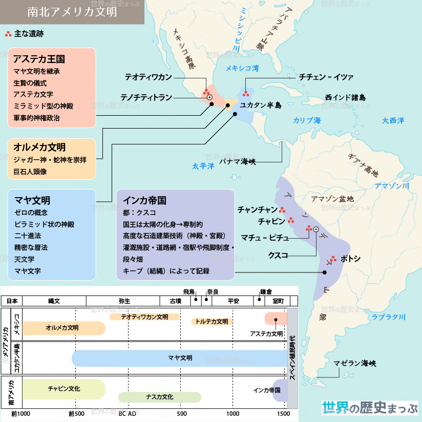 13.南北アメリカ文明 南北アメリカ古代文明地図